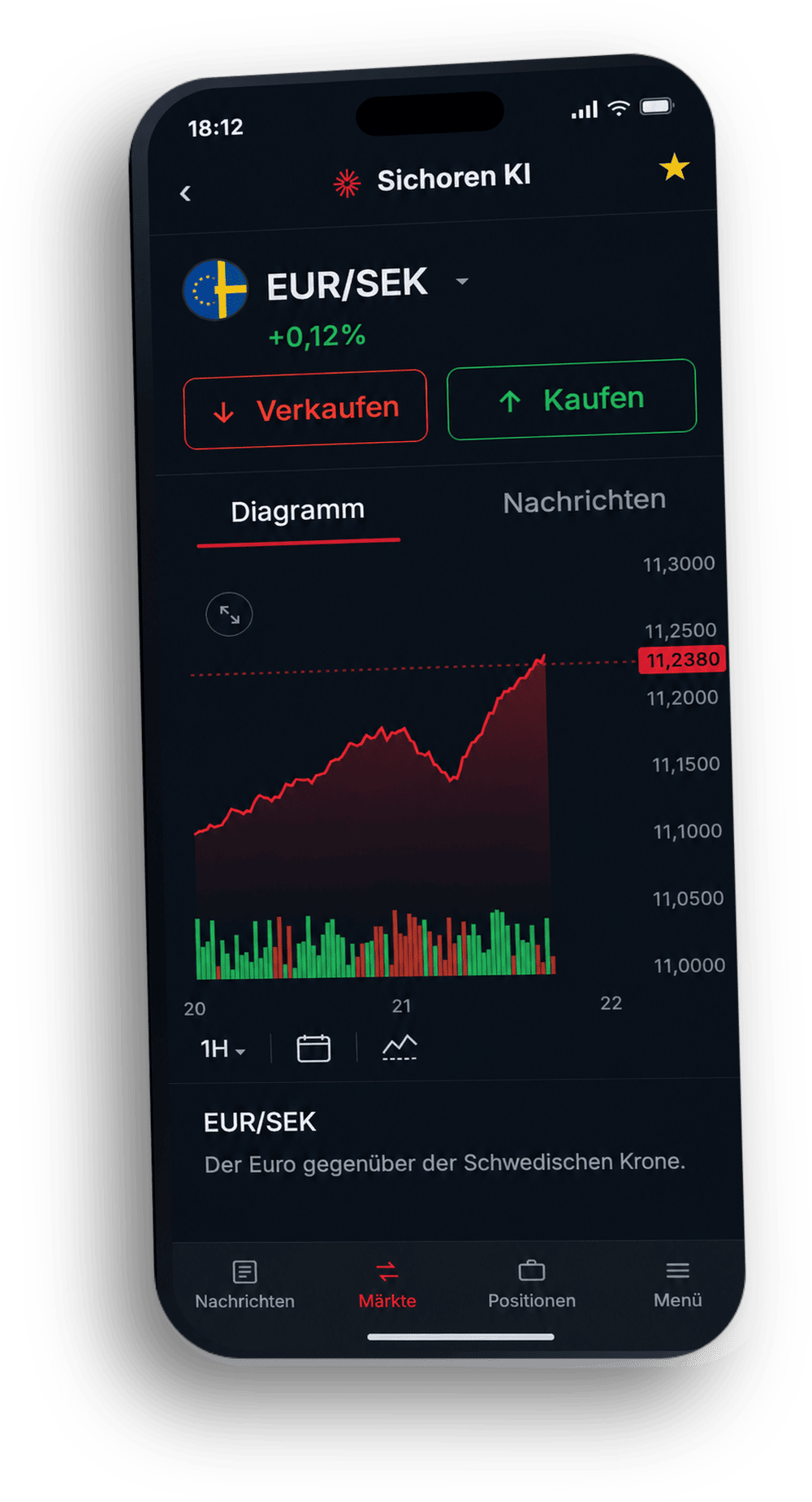 Kontoübersicht unseres Testkontos nach 30 Tagen (Simulation)